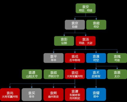 简单易学的吉他弹唱曲目推荐